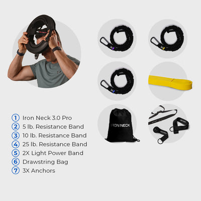 Iron Neck device in use